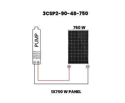 3 inch 48V Fırçasız Dc Dalgıç Pompa Panel Set 750 Watt 90 mss - 2