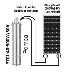 30 Volt 300 Watt Dc Solar Güneş Enerjili Fırçasız Dalgıç Pompa 70 mss 2 m³/h - Water Sound (1)