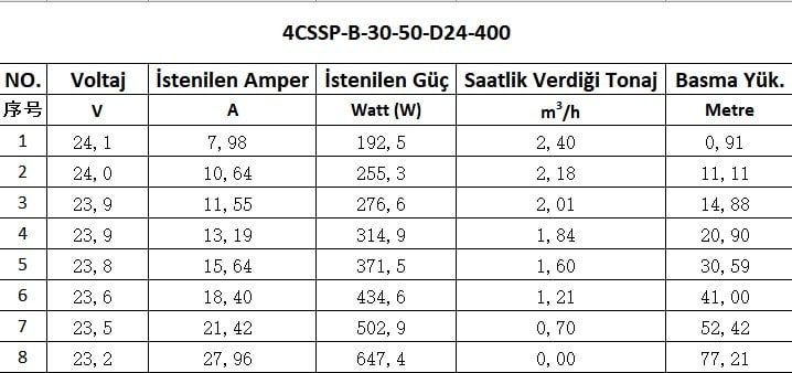 24 Volt 400 Watt Dc Dalgı&ccedil; Pompa 2 Panel Set