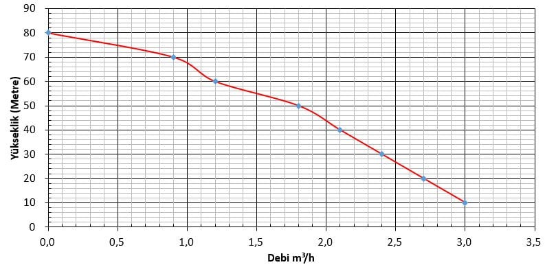 48 Volt Dc Solar G&uuml;neş Enerjili Dalgı&ccedil; Pompa 