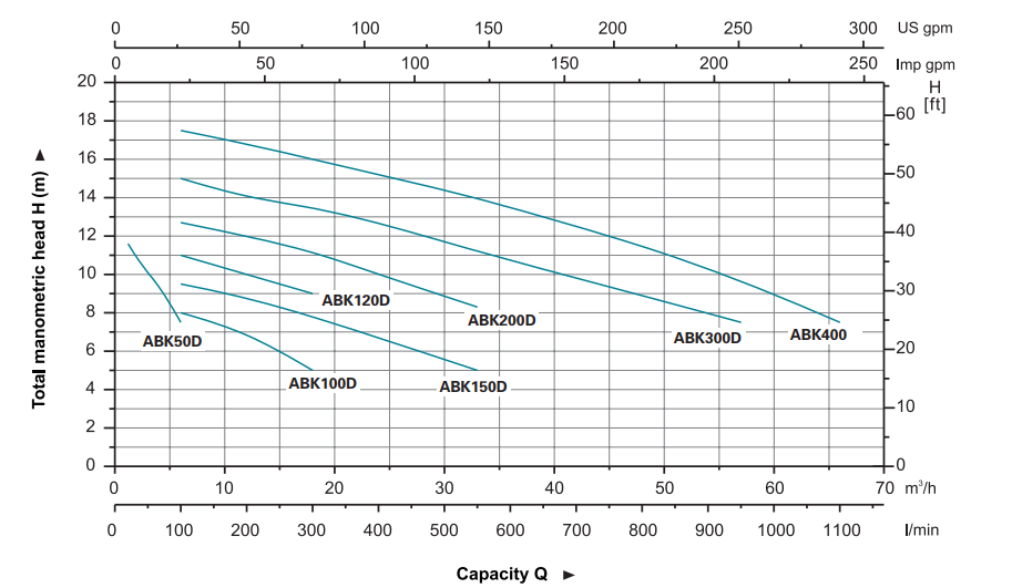 abk Paslanmaz Performans Egrisi