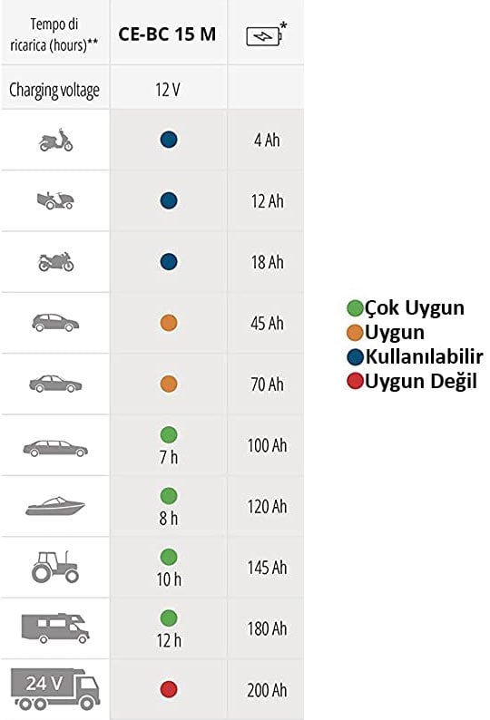 Einhell Ce-Bc 15 M Akü Şarj ve Takviye Cihazı 15 Amper