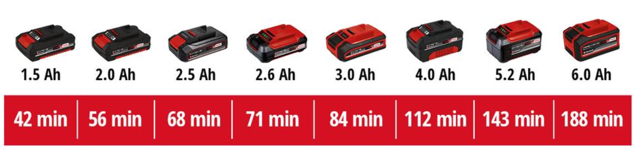 Einhell Led Işıklı Gider Açma ve Temizleme Cihazı