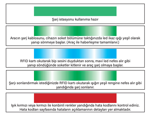 Elektrikli Araç Şarj İstasyonu Kullanımı