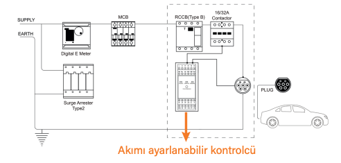 elektrikli şarj istasyonu teknik şema