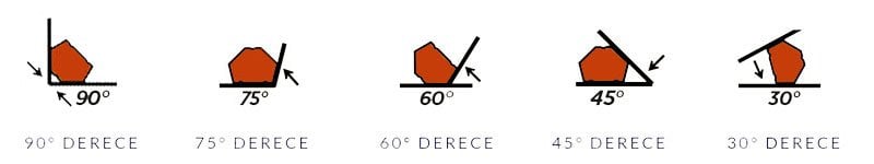 manyetik gönye açıları