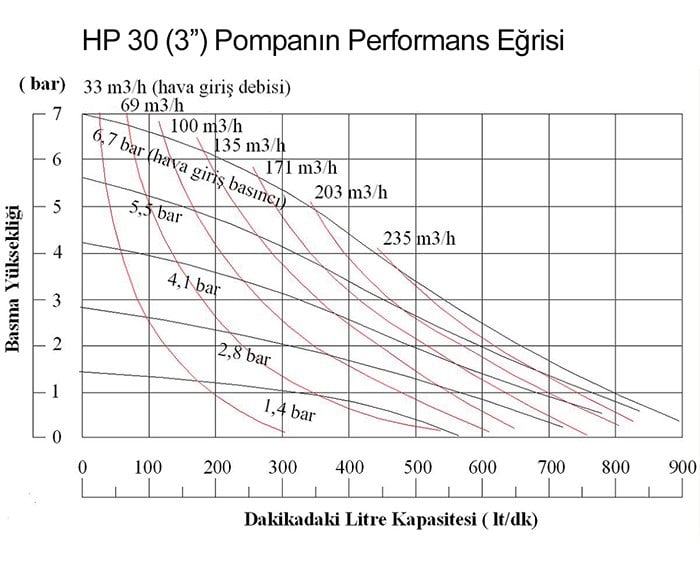 Huge Pump-Günalsan HP30 Plastik PVDF Gövdeli Havalı Diyaframlı Pompa