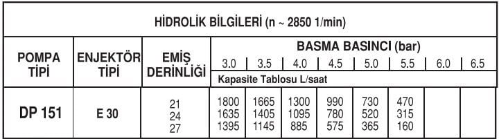 Baymak Derinden Emişli Enjektörlü Hidrofor