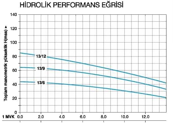 Tek Pompalı Hidrofor