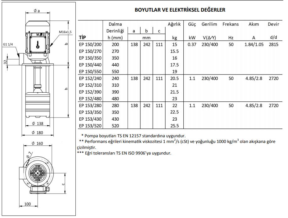 Miksan EP 152/310 Boryağ Pompası 380 Volt