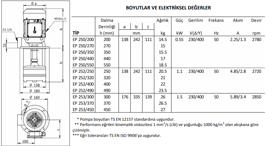 Miksan EP 252/490 Boryağ Pompası 380 Volt