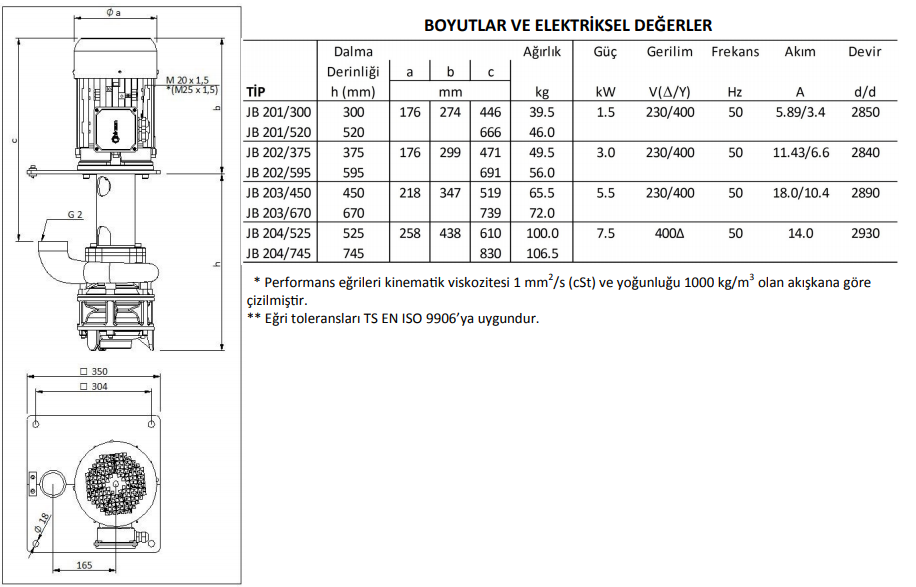 Miksan JB 202/815 Açık Fanlı Boryağ Pompası 380 Volt
