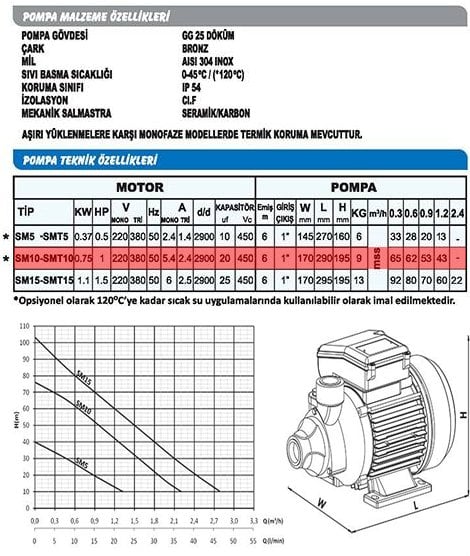 Sumak SMT10-S Sıcak Su Preferikal Pompa