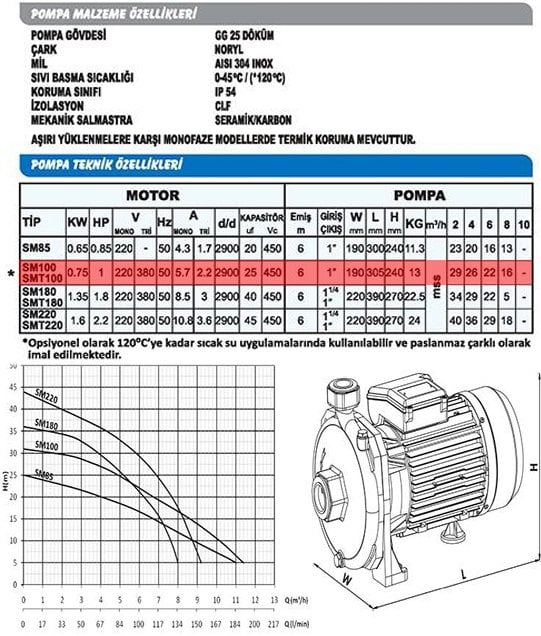 Sumak SM100-S Sıcak Su Santrifüj Pompa 
