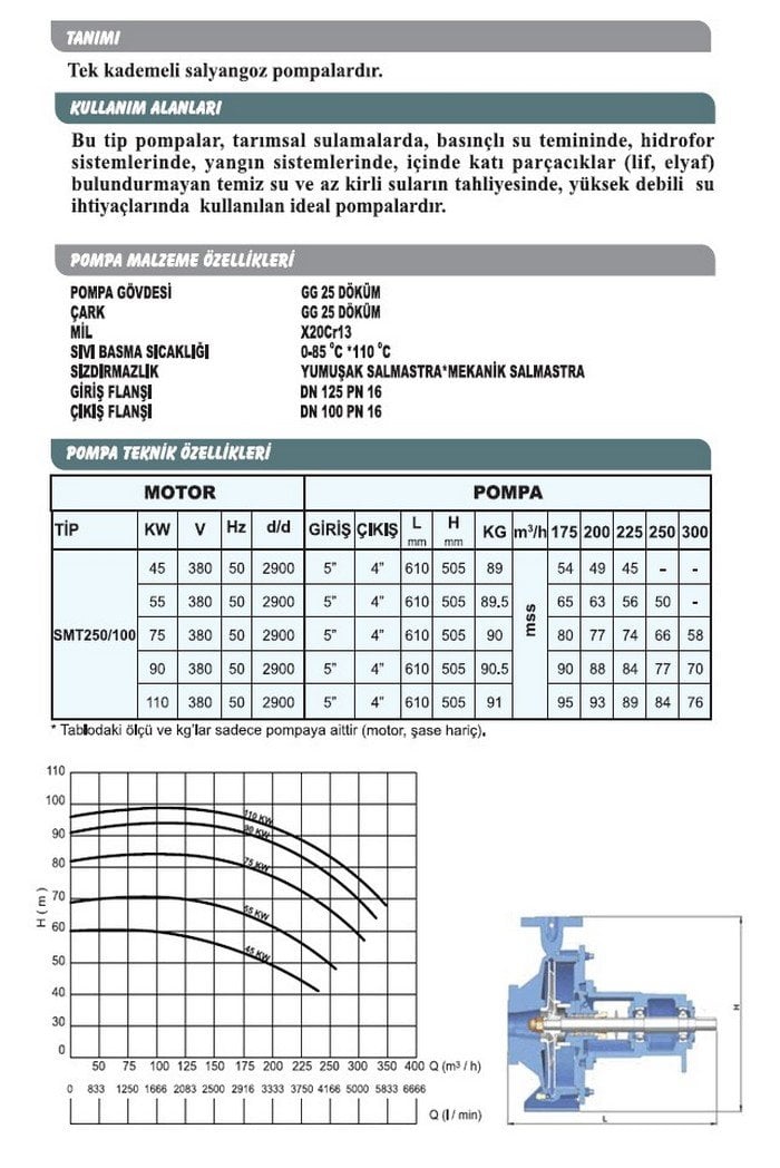 Sumak SMT 250/100 45 KW 2900 D/D Motorlu Salyangoz Pompa