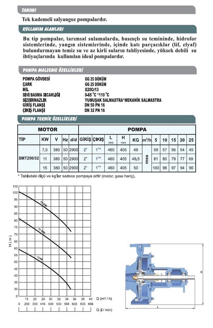 Sumak SMT 250/32 15 KW 2900 D/D Motorlu Salyangoz Pompa