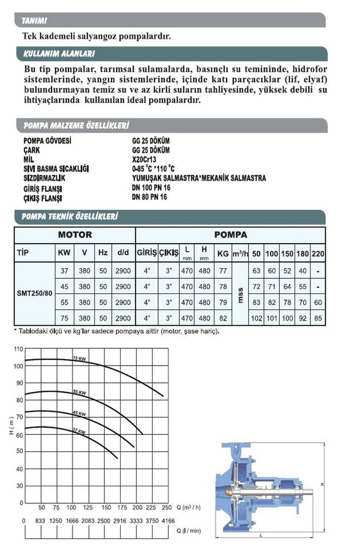 Sumak SMT 250/80 37 KW 2900 D/D Motorlu Salyangoz Pompa