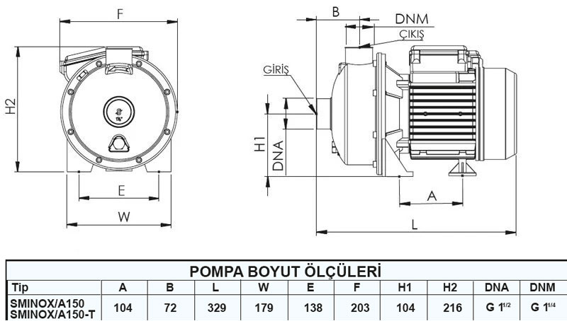 Sumak SMINOX/A-150T Paslanmaz Santrifüj Pompa Açık Fan Trifaze