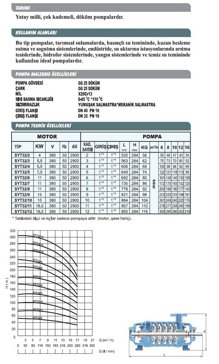 Sumak SYT 32/8 11 Kw Motorlu Aküple Yatay Milli Kademeli Pompa