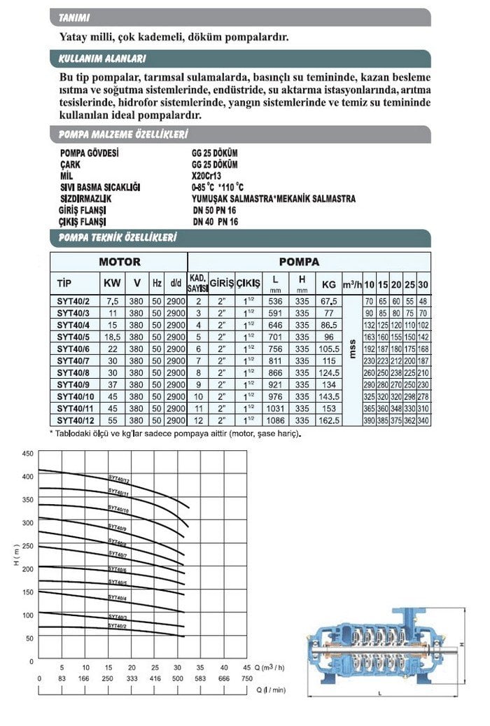 Sumak SYT 40/4 15 Kw Motorlu Aküple Yatay Milli Kademeli Pompa