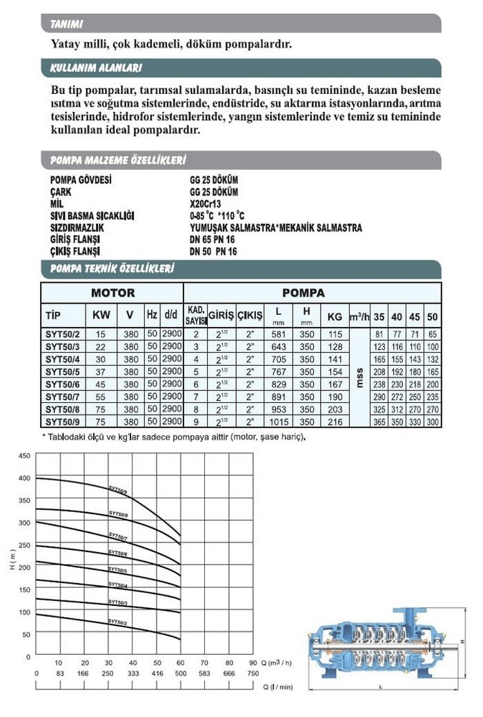 Sumak SYT 50/3 18.5 Kw Motorlu Aküple Yatay Milli Kademeli Pompa