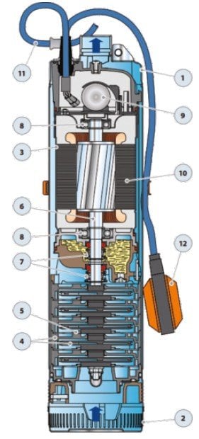Pedrollo UPm 4/6 GE 5