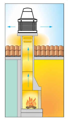 Vortice Ticaramino baca ve ş&ouml;mine fanı &ouml;rnek kullanım g&ouml;rseli