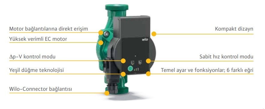 Wilo Atmos Pico 30/1-8 180 mm Frekans Konvertörlü Sirkülasyon Pompası