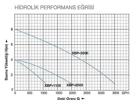 LEO XBP-3500 Sintine Pompası 