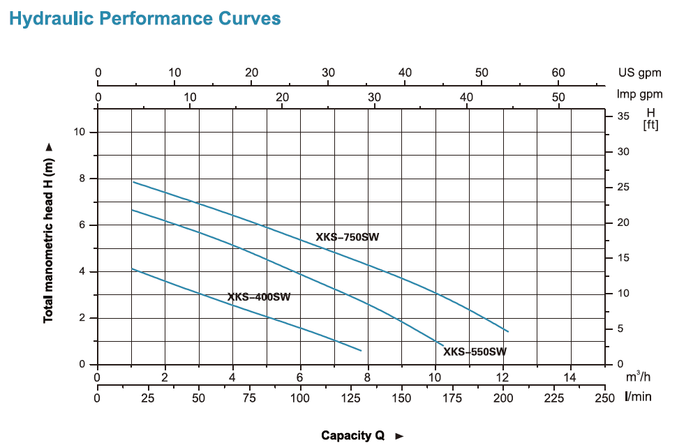 paslanmaz çelik gövdeli drenaj dalgıç pompa