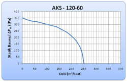 Aircol AKS 120-60 Radyal, Salyangoz ve Kalorifer Kazanı Fanı 250 m³/h 2300 RPM - Aircol (1)