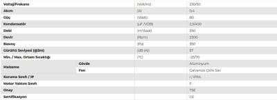 Aircol AKS 120-60 Radyal, Salyangoz ve Kalorifer Kazanı Fanı 250 m³/h 2300 RPM - 3
