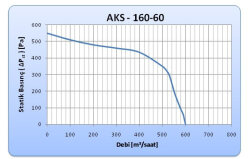 Aircol AKS 160-60 Radyal, Salyangoz ve Kalorifer Kazanı Fanı 600 m³/h 1750 RPM - Aircol (1)