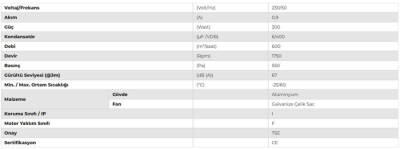 Aircol AKS 160-60 Radyal, Salyangoz ve Kalorifer Kazanı Fanı 600 m³/h 1750 RPM - 3
