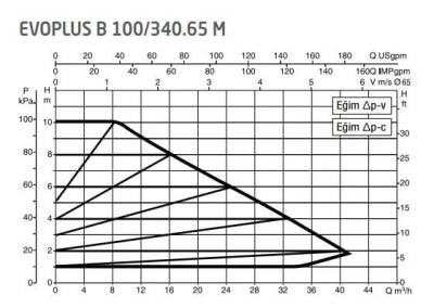DAB Evoplus B 100/340.65 (340 mm) Frekans Konvertörlü Flanşlı Sirkülasyon Pompası DN65 10 mss 42 m³/h - 2