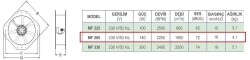 Dündar MF 280 290x290x85 mm 230 AC Aksiyal Kompakt Fan - Makine Fanı - 3