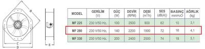 Dündar MF 280 290x290x85 mm 230 AC Aksiyal Kompakt Fan - Makine Fanı - 3