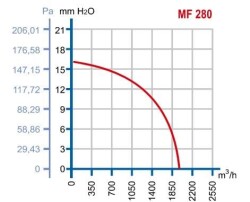 Dündar MF 280 290x290x85 mm 230 AC Aksiyal Kompakt Fan - Makine Fanı - 4