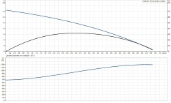 Grundfos UNILIFT AP12.40.08.3 Paslanmaz Gövdeli Kirli Su Drenaj Dalgıç Pompa 380V - 3