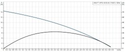 Grundfos UNILIFT AP12.40.08.A3 Paslanmaz Gövdeli Kirli Su Drenaj Dalgıç Pompa 380V - 2