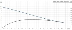 Grundfos UNILIFT AP50B.50.08.3V Paslanmaz Gövdeli Vortex Çarklı Kirli Su Drenaj Dalgıç Pompa 380V - 2