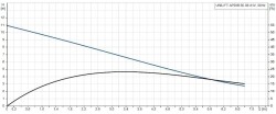 Grundfos UNILIFT AP50B.50.08.A1V Paslanmaz Gövdeli Vortex Çarklı Kirli Su Drenaj Dalgıç Pompa - 2
