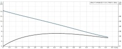 Grundfos UNILIFT AP50B.50.11.3V Paslanmaz Gövdeli Vortex Çarklı Kirli Su Drenaj Dalgıç Pompa 380V - 2