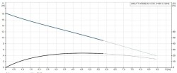 Grundfos UNILIFT AP50B.50.15.3V Paslanmaz Gövdeli Vortex Çarklı Kirli Su Drenaj Dalgıç Pompa 380V - 2