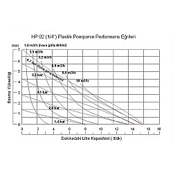 Huge Pump-Günalsan HP02 Plastik Polipropilen Gövdeli Diyaframlı Havalı Pompa 15 Lt/Dk 7 Bar 1/4'' - 5