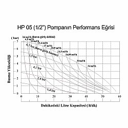 Huge Pump-Günalsan HP05 Alüminyum Gövdeli Diyaframlı Havalı Pompa 55 Litre/Dakika 7 Bar 3/4'' - 6