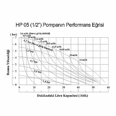 Huge Pump-Günalsan HP05 Alüminyum Gövdeli Diyaframlı Havalı Pompa 55 Litre/Dakika 7 Bar 3/4'' - 6