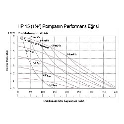 Huge Pump-Günalsan HP15 Alüminyum Gövdeli Diyaframlı Havalı Pompa 400 Litre/Dakika 7 Bar 1½'' - 6