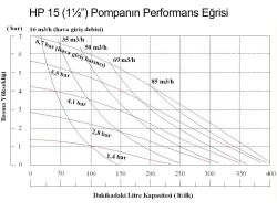 Huge Pump-Günalsan HP15 Paslanmaz Gövdeli Diyaframlı Havalı Pompa 400 Litre/Dakika 7 Bar 1½'' - 3