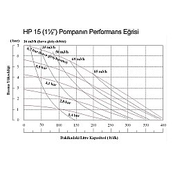 Huge Pump-Günalsan HP15 Plastik Polipropilen Gövdeli Diyaframlı Havalı Pompa 400 Litre/Dakika 7 Bar 1½'' - 6